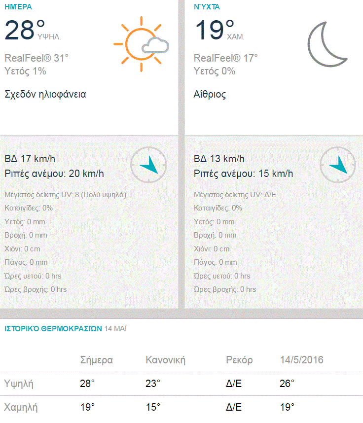 kairos kiriaki 14-5 bbb