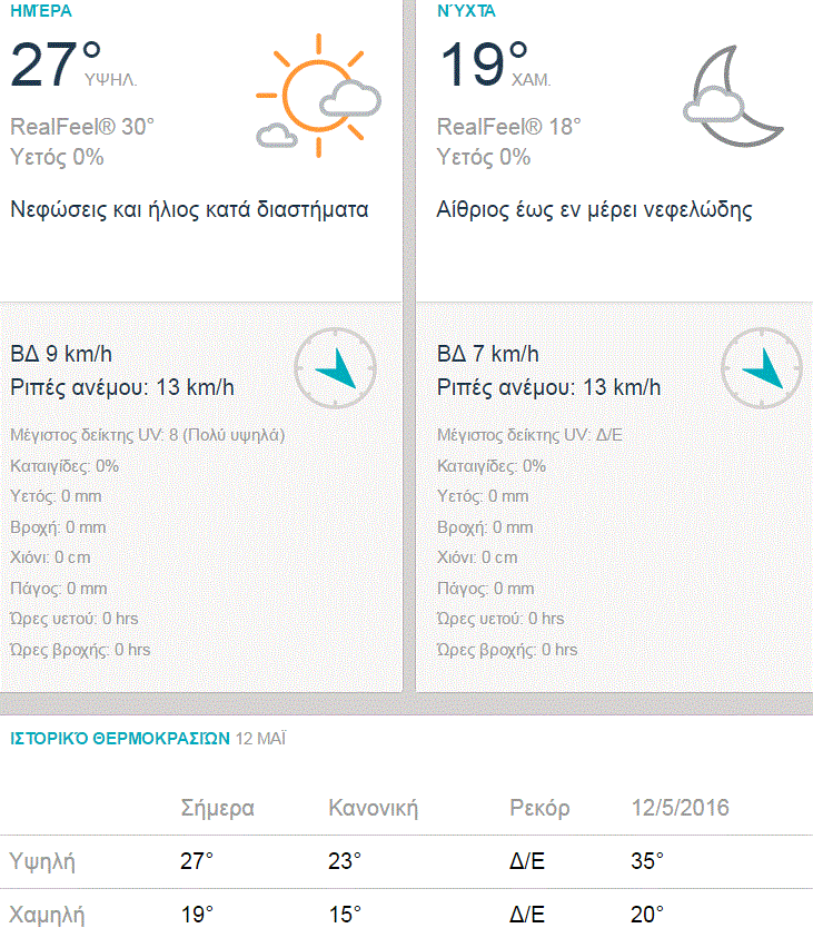 kairos paraskeyi 12-5 bbb