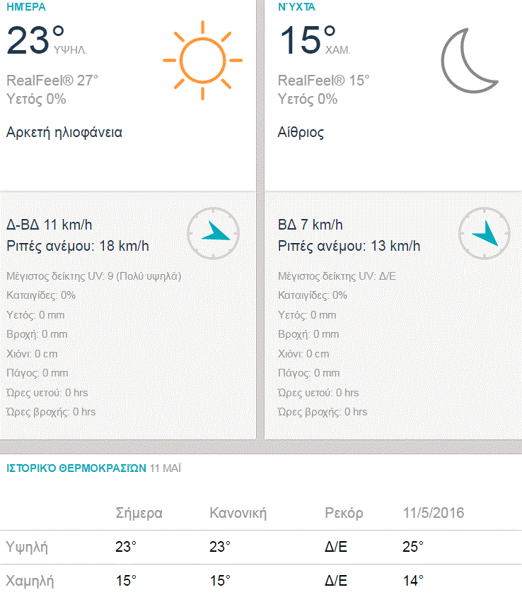 kairos pempti 11-5 bbb