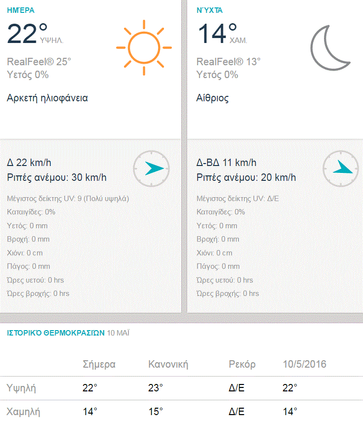 kairos tetarti 10-5 bbb