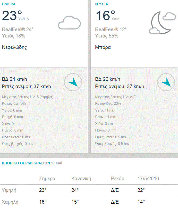 kairos tetarti 17-5 bbb