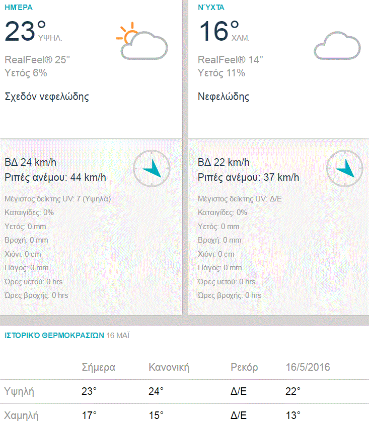 kairos triti 16-5 bbb