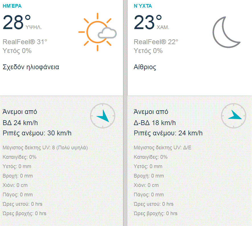 triti 1-8a