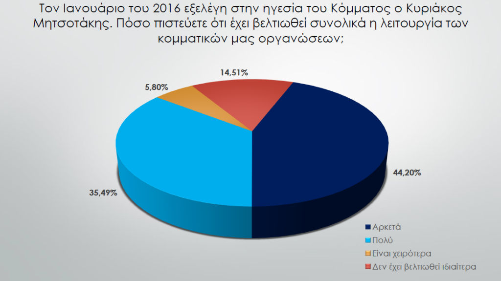 ερευνα