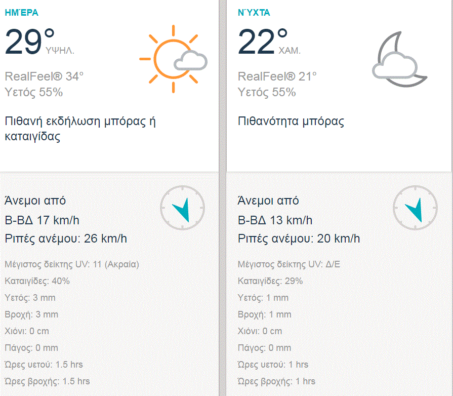triti 22-8a