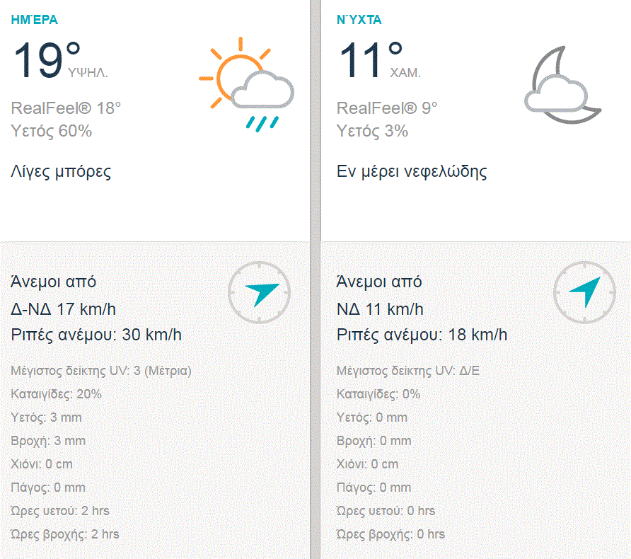 triti 28-11a