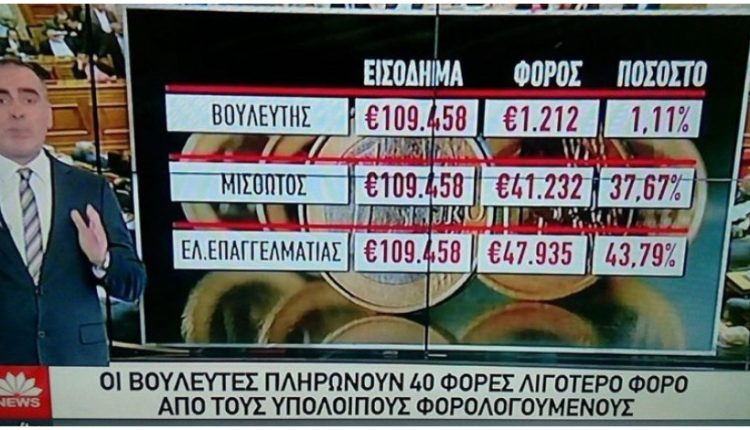 Οι βουλευτές πληρώνουν 40 φορές λιγότερο φόρο από τους πολίτες