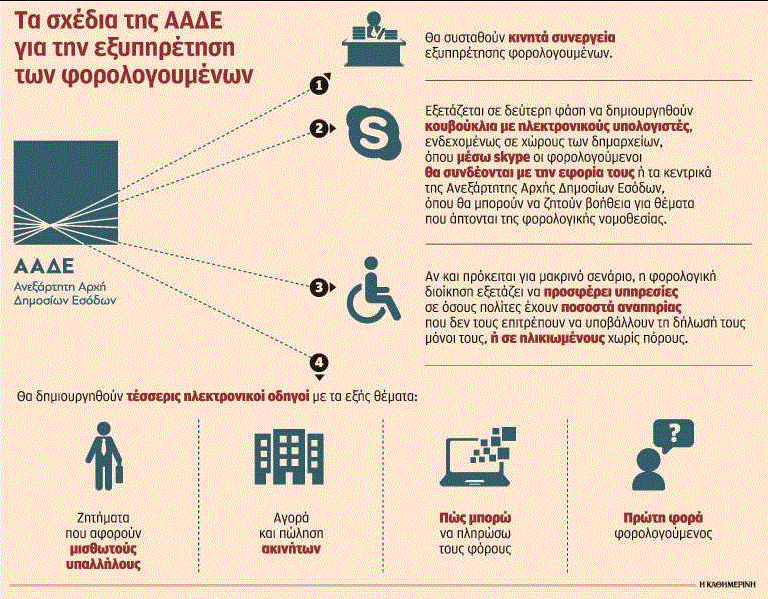 Απίστευτο! Έρχεται ο εφοριακός της γειτονιάς με επισκέψεις πόρτα – πόρτα!