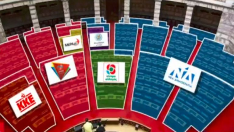 Η διάταξη των κομμάτων στη νέα Βουλή