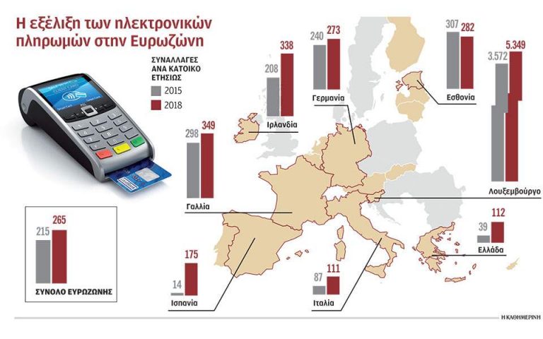 Νέο μοντέλο χρεώσεων αναζητούν οι τράπεζες