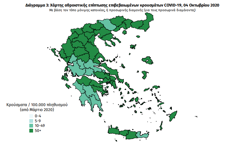 Κορωνοϊός: 229 νέα κρούσματα στη χώρα, 97 στην Αττική -Στους 82 οι διασωληνωμένοι
