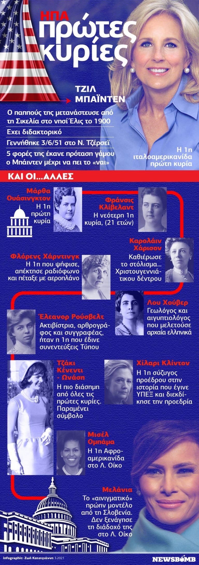 «Φάκελος πρώτη κυρία»:8+1 πράγματα που δεν ξέραμε για τη Τζιλ Μπάιντεν