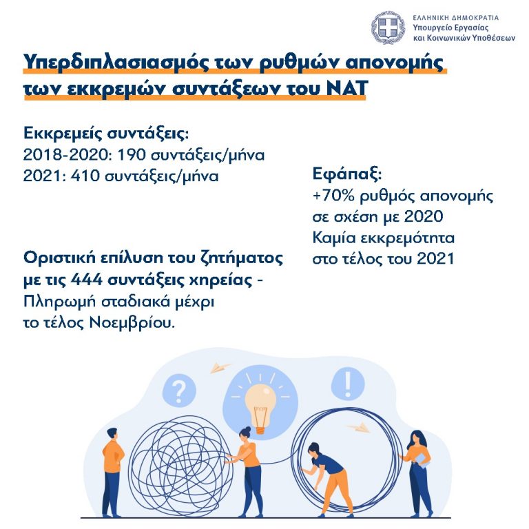Λύθηκε το θέμα με τις 444 συντάξεις χηρείας του ΝΑΤ