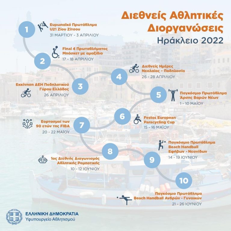 Διεθνείς Αθλητικές Διοργανώσεις & Εκδηλώσεις  ΗΡΑΚΛΕΙΟ 2022   
