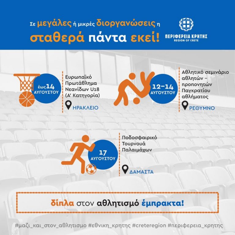 Αθλητικές διοργανώσεις με την στήριξη της Περιφέρειας Κρήτης