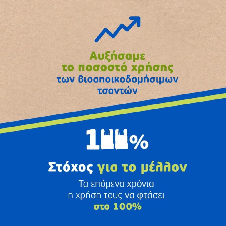 Πράσινες Δράσεις για ένα Βιώσιμο Μέλλον