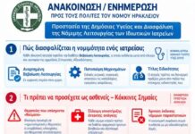 Ιατρικός Σύλλογος Ηρακλείου: Μήνυμα προστασίας των πολιτών και ασφάλειας στον χώρο της υγείας
