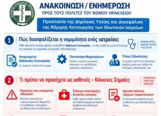 Ιατρικός Σύλλογος Ηρακλείου: Μήνυμα προστασίας των πολιτών και ασφάλειας στον χώρο της υγείας